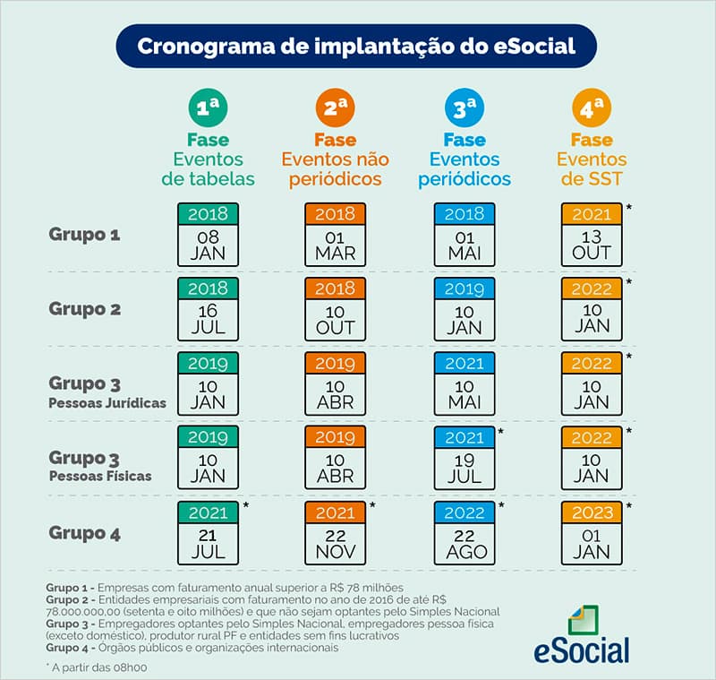 cronograma-de-servico-do-e-Social
