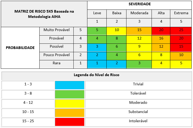 inventario-de-risco-ocupacional